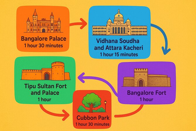 Experience Bangalores Day Private Sightseeing Journey - The private AC ride, and what it changes for your day